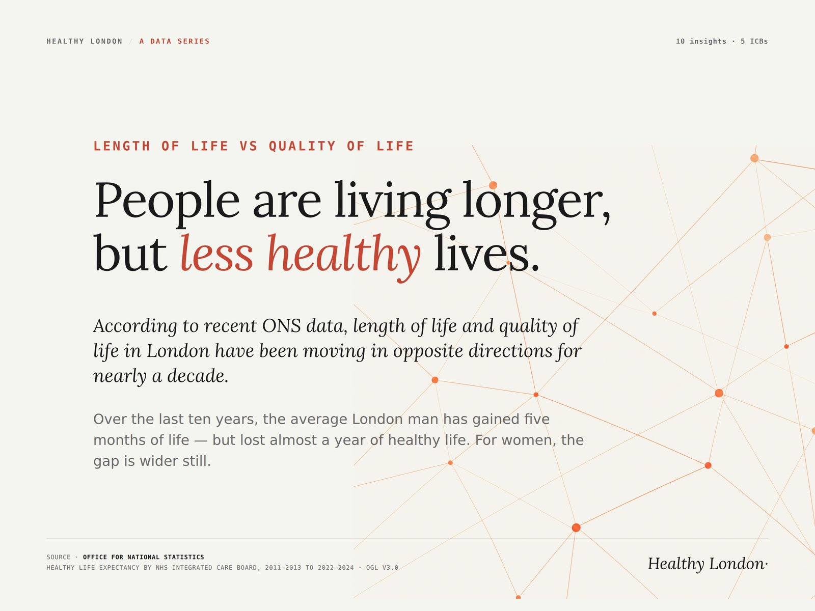 Cover slide